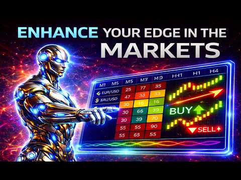 Video Trend Strength Overview