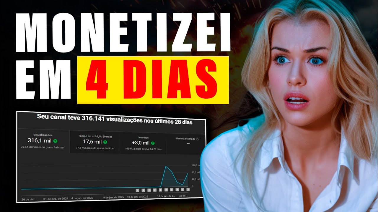 MONETIZEI EM 4 DIAS MEU CANAL DARK NO YOUTUBE