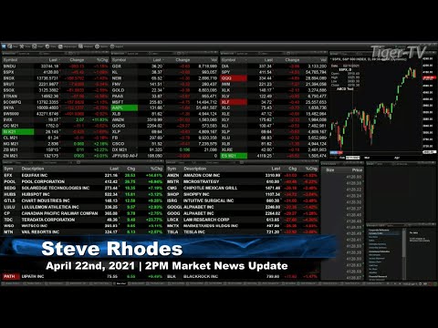 April 22nd, 2PM ET Market Update on TFNN - 2021