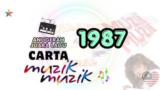 Download lagu Carta Muzik Muzik Anugerah Juara Lagu 1987 mp3 Download lagu Carta Muzik Muzik Anugerah Juara Lagu 1987 mp3