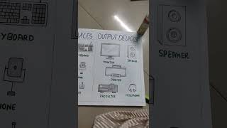INPUT DEVICES vs OUTPUT DEVICES #project #drawing pls more like my drawing #shorts