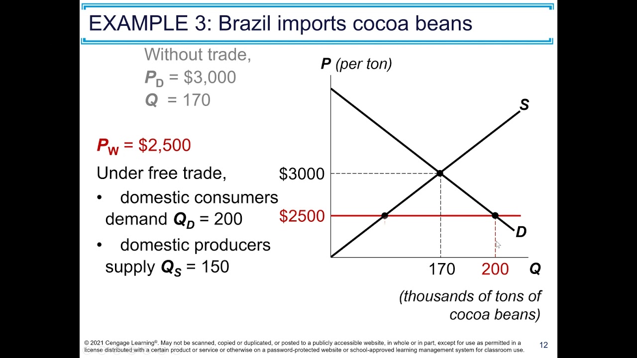 Chapter 9: Application: International Trade 9th edition