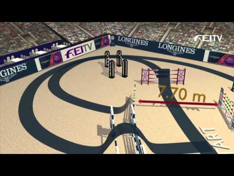 Longines FEI World Cup™ Jumping 2014/15 - Helsinki Course Walk