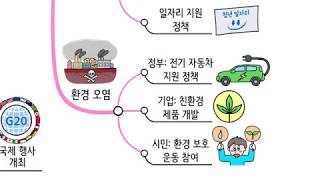 [비상교육 와이즈캠프] 개뼈노트 6학년 1학기 2-2 사회 / 우리나라의 경제 성장