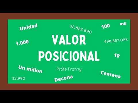 Matemáticas Básicas: Valor Posicional