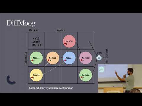 DiffMoog: a Differentiable, Commercial-Like, Modular Synthesizer