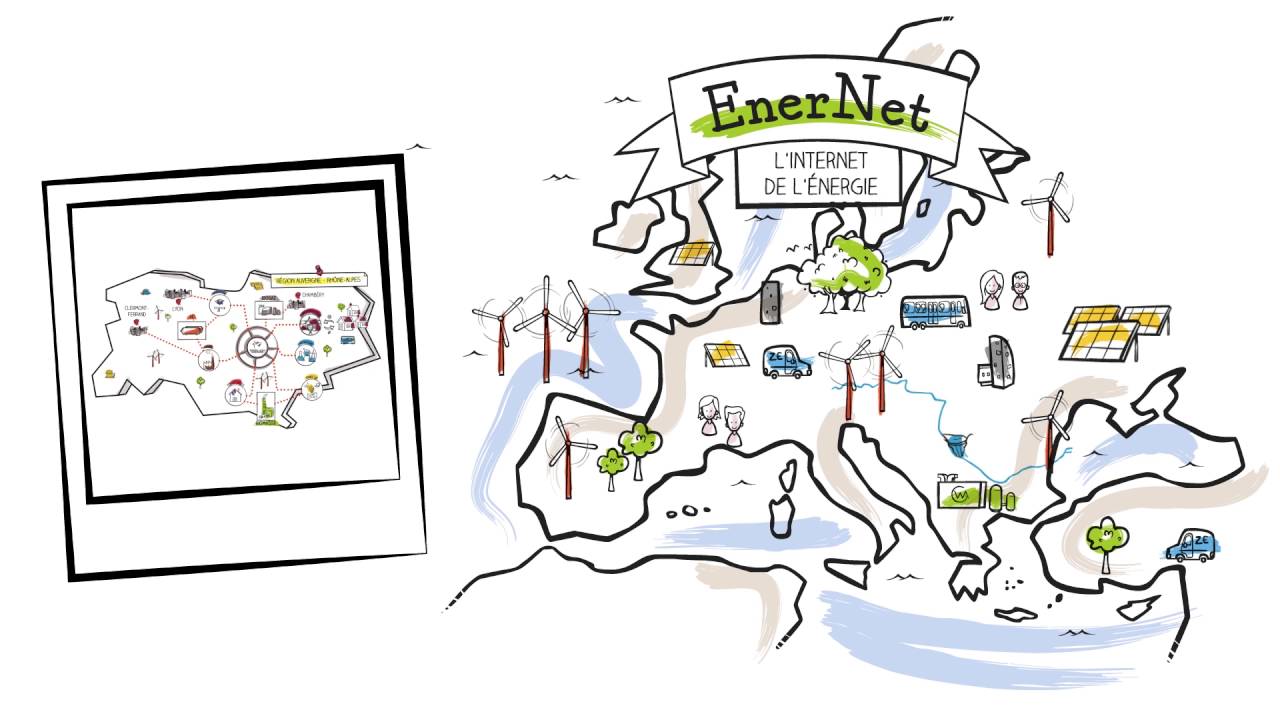 EnerNet, Internet de l'énergie