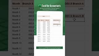 How to use STDEV S Function/Formula in Excel?