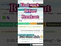 Breakout Stocks Breakoutstreatgy Breakoutscreener Chartink Chartinkscanner