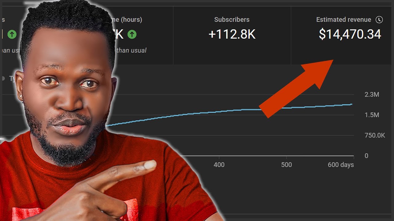 Earn $473.35 Everyday with This AI Powered Faceless YouTube Automation Channel | Make Money Online