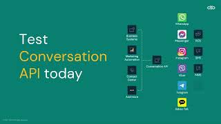 Tutorial: How to get started with Conversation API on the Sinch dashboard