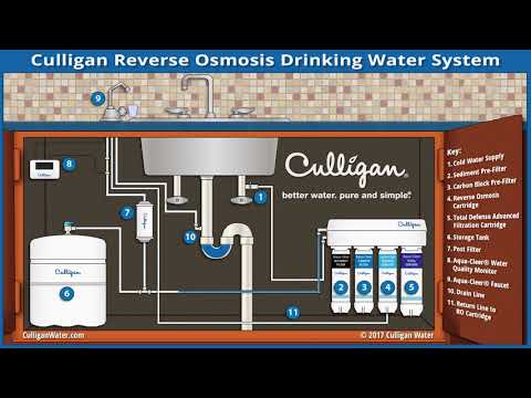 Home Water Filtration System