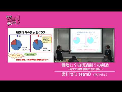 大阪経済大学ZEMI-1グランプリ2012　宮川ゼミ　teamＢ「冒険心？自信過剰？の創造」