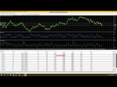 Video Helix Multi EA