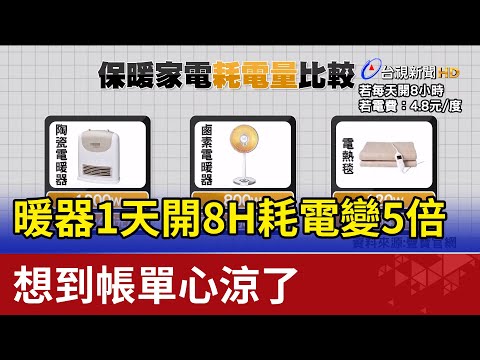 電暖器1天開8H耗電量變5倍 想到帳單心涼了