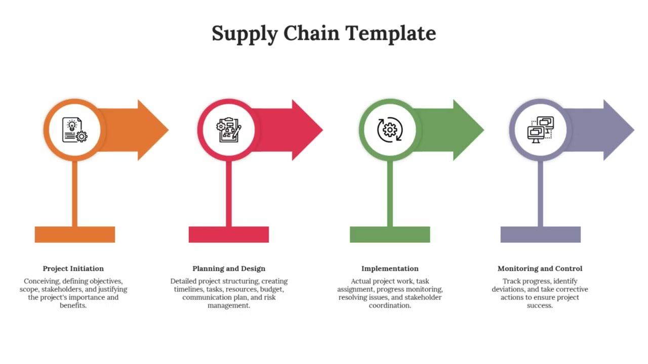 How to Create a Supply Chain Management Presentation Template