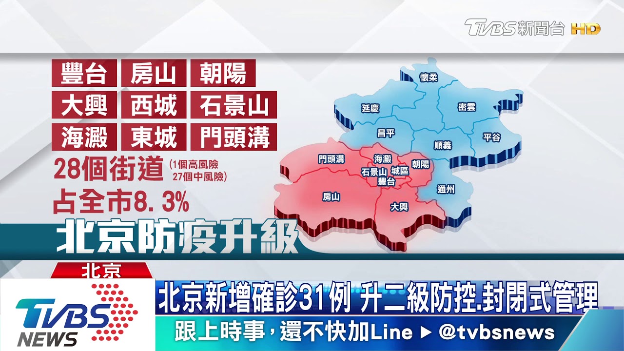 北京新增確診31例 升二級防控、封閉式管理