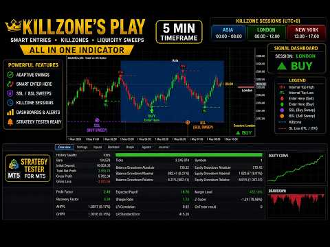 Video Killzones Play