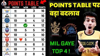 These 4 Teams will Qualify 😳 | IPL 2022 Points Table Today | Qualification Scenario | Dr. Cric Point