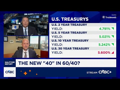 ETF Edge on how the 60/40 portfolio is changing