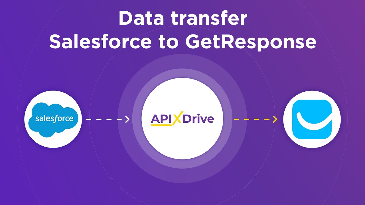How to Connect Salesforce CRM to 	GetResponse