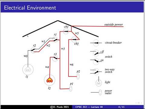 CPSC 312 pre-class 18 video