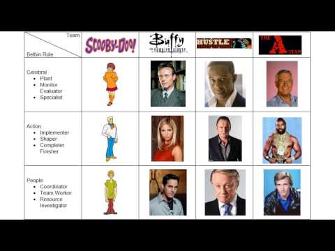 How do Belbin roles work in teams