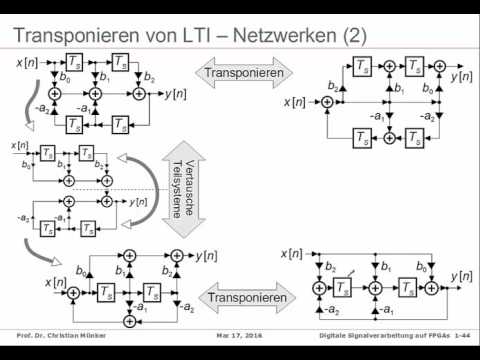 DSV Kap. 1-4: Implementierungen zeitdiskreter Systeme