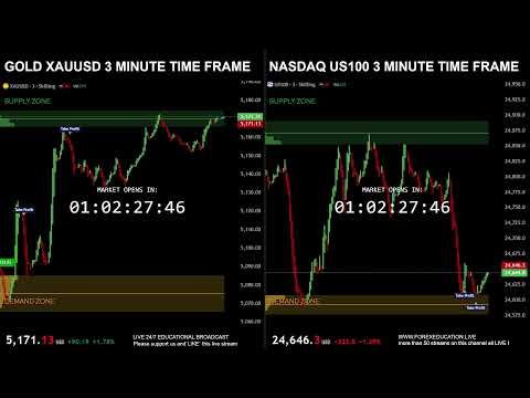 🔴 GOLD XAU and NASDAQ US100 DUAL LIVE TRADING EDUCATIONAL CHART 3 MINUTE TIME FRAME