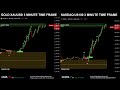 🔴 GOLD XAU and NASDAQ US100 DUAL LIVE TRADING EDUCATIONAL CHART 3 MINUTE TIME FRAME