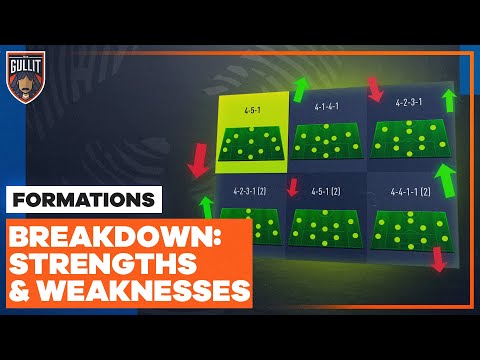 The Best Formations In FIFA 22: The Strengths & Weaknesses | TG Discussion