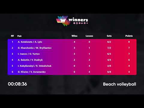 04:00 I. Ivanov / O. Yurtov - A. Kotelenets / A. Lylo 18.02.2023 | Winners Beach Volleyball