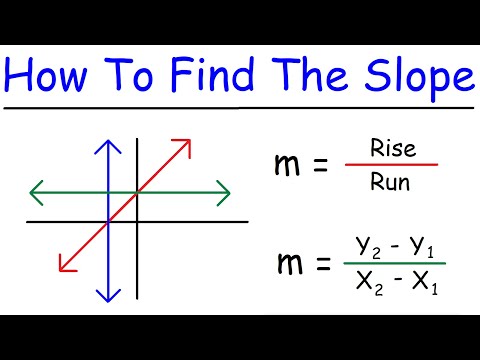 How To Find The Slope of a Line | Algebra