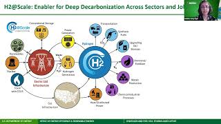 Climate-Scale Solutions with Nuclear-Produced Hydrogen: Global Perspectives on Progress