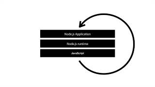 Node.js - 4.공부방법