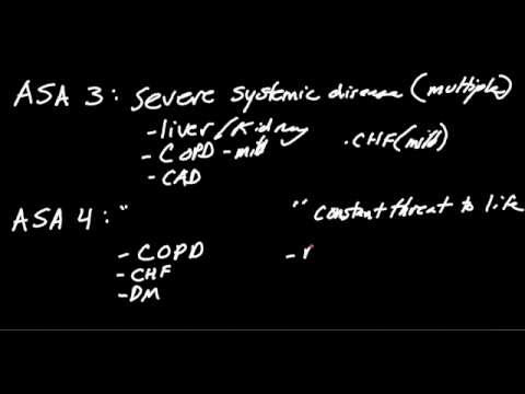 Anesthesiology ASA Classification Basics