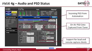 HD Radio ™ simplificado e redefinido com o Flexiva ™ FMXi 4g