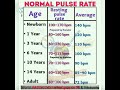 Normal Pulse Rate Medical Shorts
