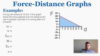 Force Distance Graphs - IB Physics