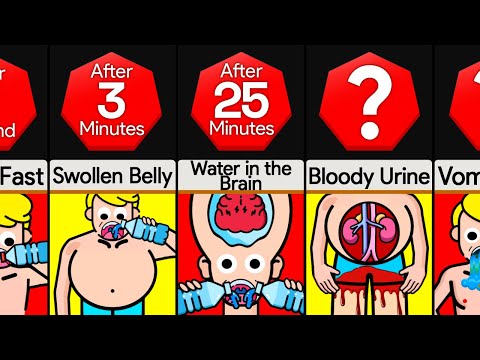 Timeline: What If You Drink Water Non-stop