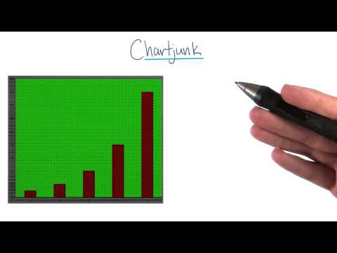 What is Data Visualization Data Visualization and D3 js