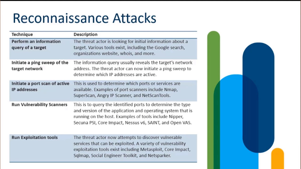 Network Security Concepts Smartencyclopedia