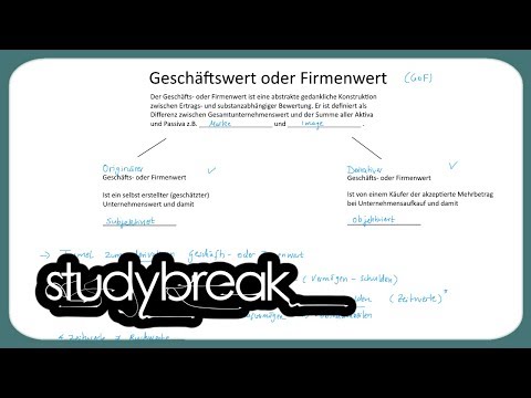 Goodwill, Geschäftswert oder Firmenwert | Gewinnermittlung