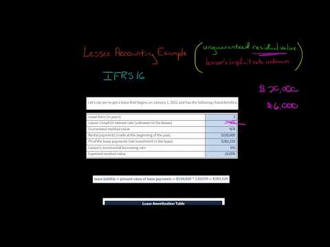 IFRS 16 Lessee Accounting Example 3