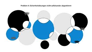 Microsoft 365 Security - Beruhigt und sicher Arbeiten in der Cloud | M