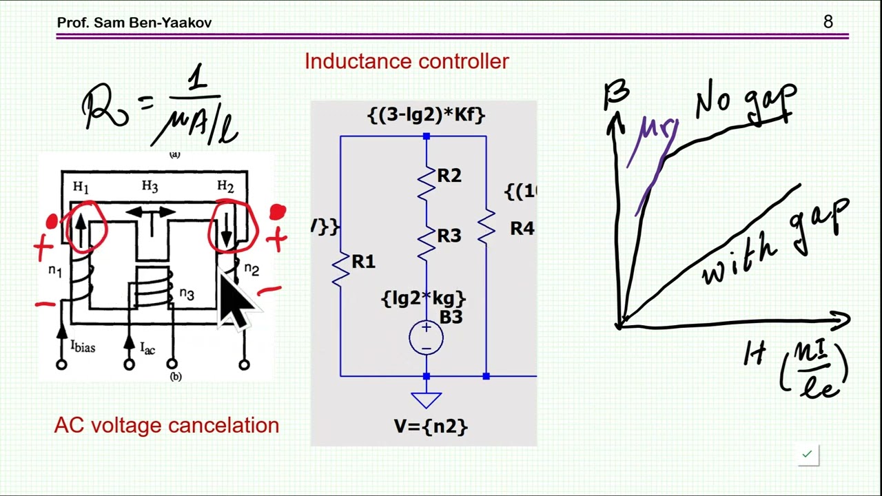 The controlled inductor and an LLC converter application example