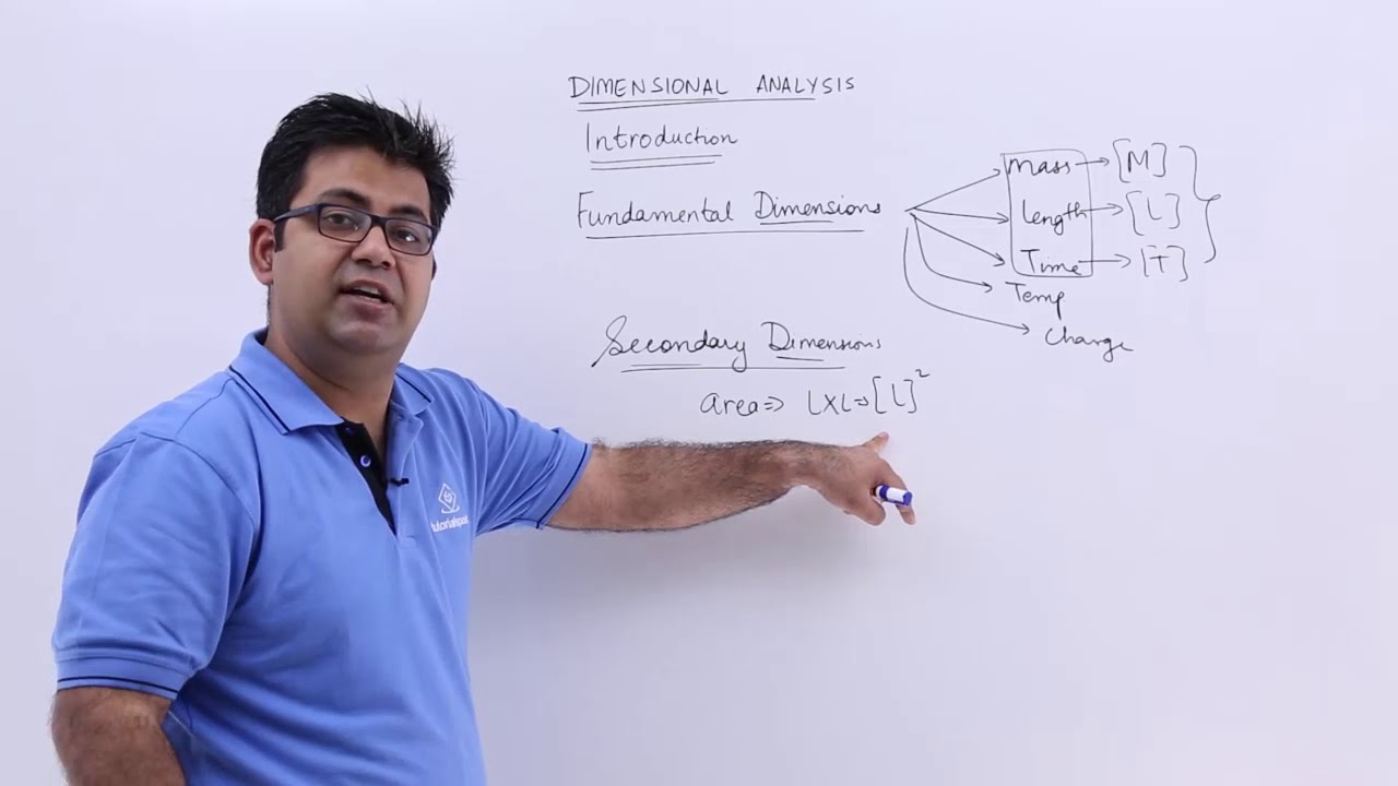 Dimensional Analysis Introduction