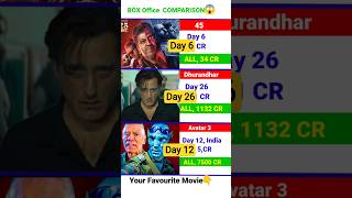 Download lagu Dhurandhar Box Office Collection | Ranveer Singh | Avatar 3 | 45Movie 6th Day Collection, mp3