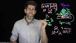 Using AI Across The GTM