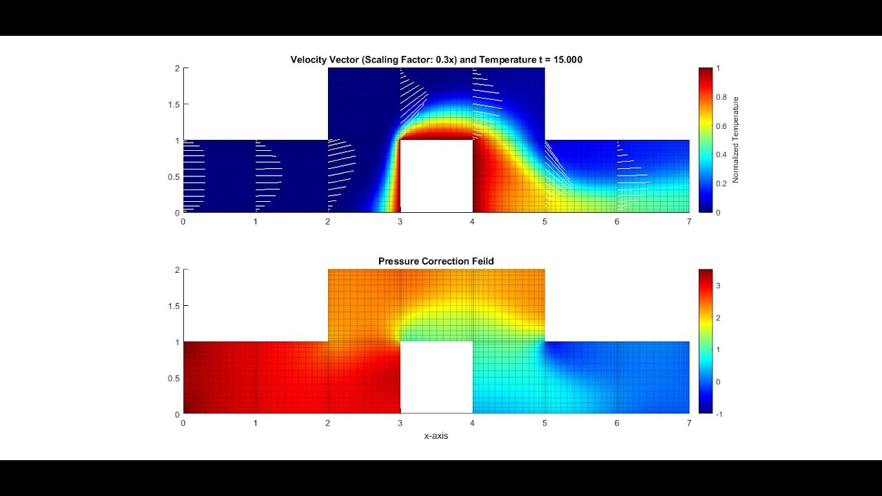 Chebyshev Spectral Element Method CFD